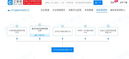 東風(fēng)、長(zhǎng)安、一汽等車企巨頭聯(lián)合注資160億元，在重慶設(shè)立中汽創(chuàng)智科技公司，劍指智能汽車軟件開發(fā)新藍(lán)海