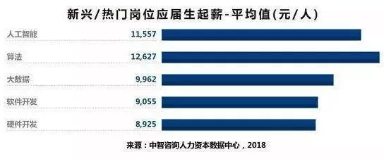 重慶本科應屆生起薪5044元 你是否站在陰影里？