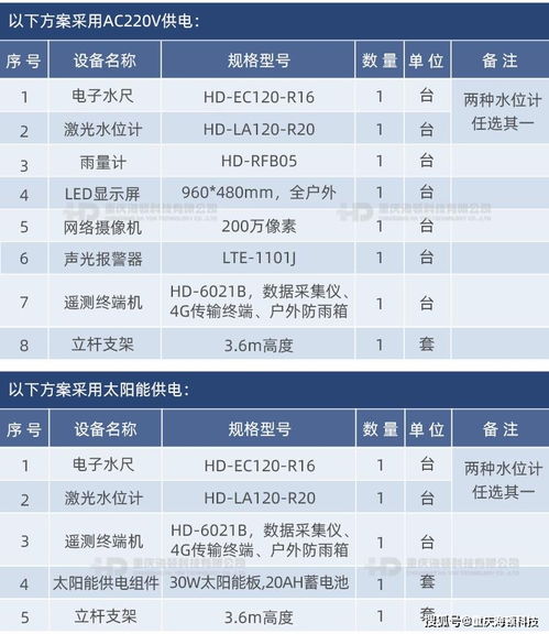 城市道路內(nèi)澇積水在線監(jiān)測(cè)系統(tǒng)解決方案